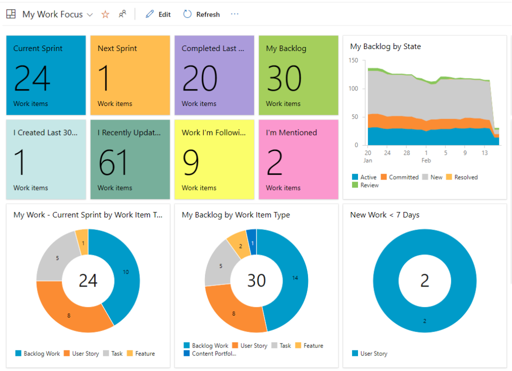Azure DevOps Server screenshot - Guida all’Acquisto dei 10 Migliori Sistemi di Controllo delle Versioni