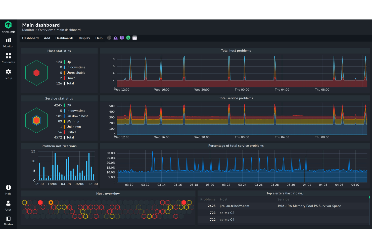 Checkmk screenshot - Le 10 migliori soluzioni per il monitoraggio dei sistemi recensite nel 2026