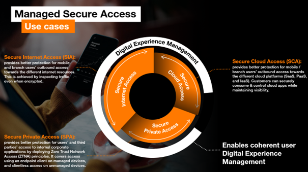 Orange Business Services screenshot - I 10 migliori fornitori di servizi gestiti aziendali nel 2026