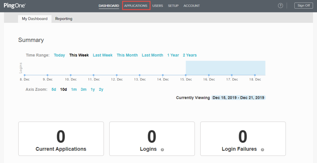 Ping Identity screenshot - Accesso Semplificato: Elenco delle 10 Migliori Soluzioni di Single Sign-On del 2026