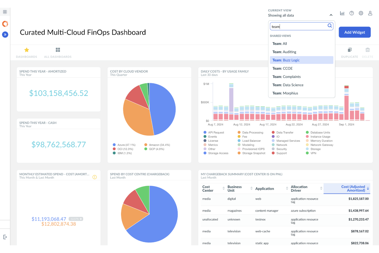 Apptio Cloudability screenshot - Le 10 migliori soluzioni per la gestione dei costi cloud recensite nel 2026