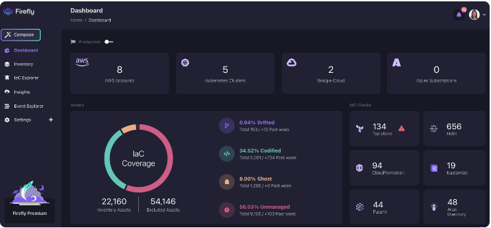 Firefly screenshot - Le 10 migliori soluzioni multi-cloud recensite nel 2026