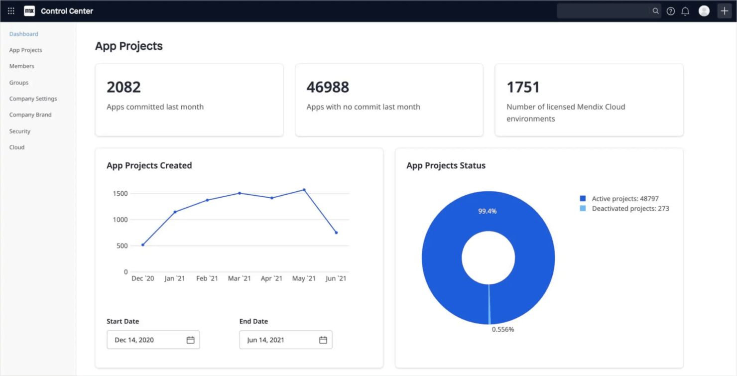 Mendix screenshot - Le 10 migliori piattaforme PaaS nel 2026