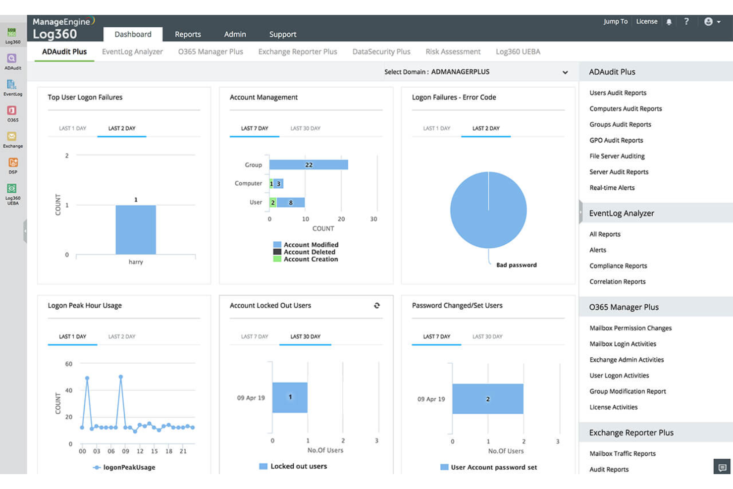 ManageEngine Log360 screenshot - I 10 migliori software di allerta IT del 2026