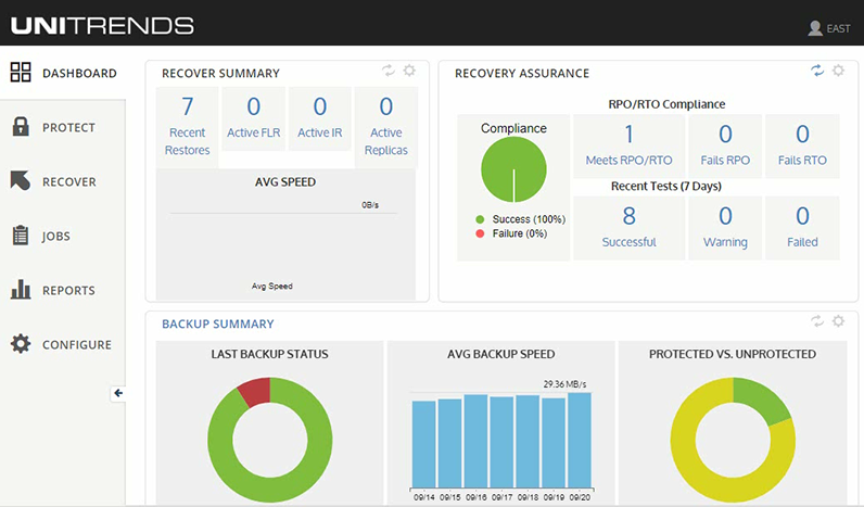 Unitrends screenshot - I 10 Migliori Software di Backup Online Recensiti nel 2026