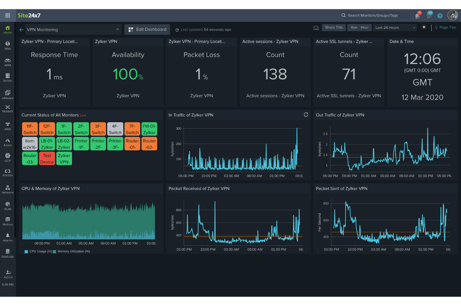 Site24x7 screenshot - Guida ai 10 Migliori Strumenti di Monitoraggio del 2026