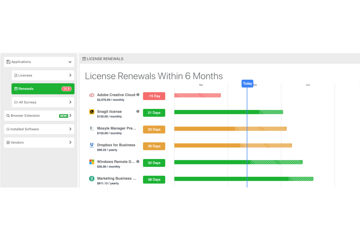 Reftab screenshot - Le 10 Migliori Soluzioni di Gestione delle Licenze Recensite nel 2026
