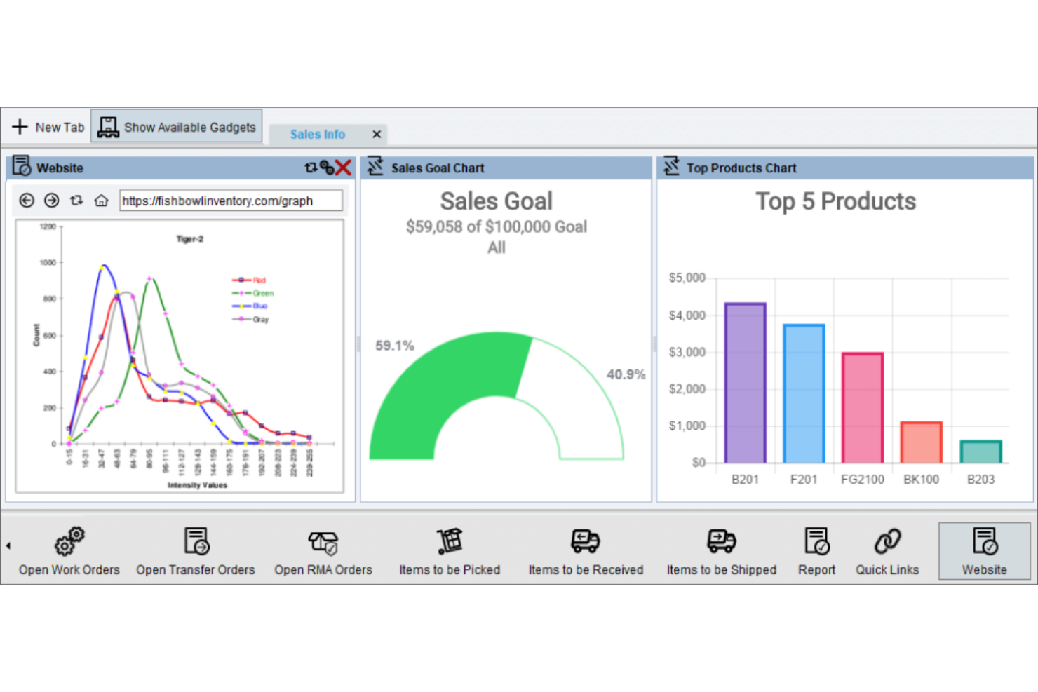 Fishbowl Inventory screenshot - Le 10 Migliori Soluzioni Gratis per la Gestione dell’Inventario IT del 2026