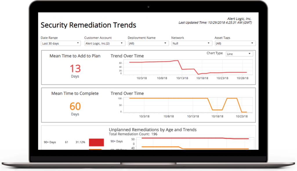 Alert Logic Managed Detection and Response (MDR) screenshot - I 10 Migliori Sistemi di Rilevamento e Prevenzione delle Intrusioni del 2026