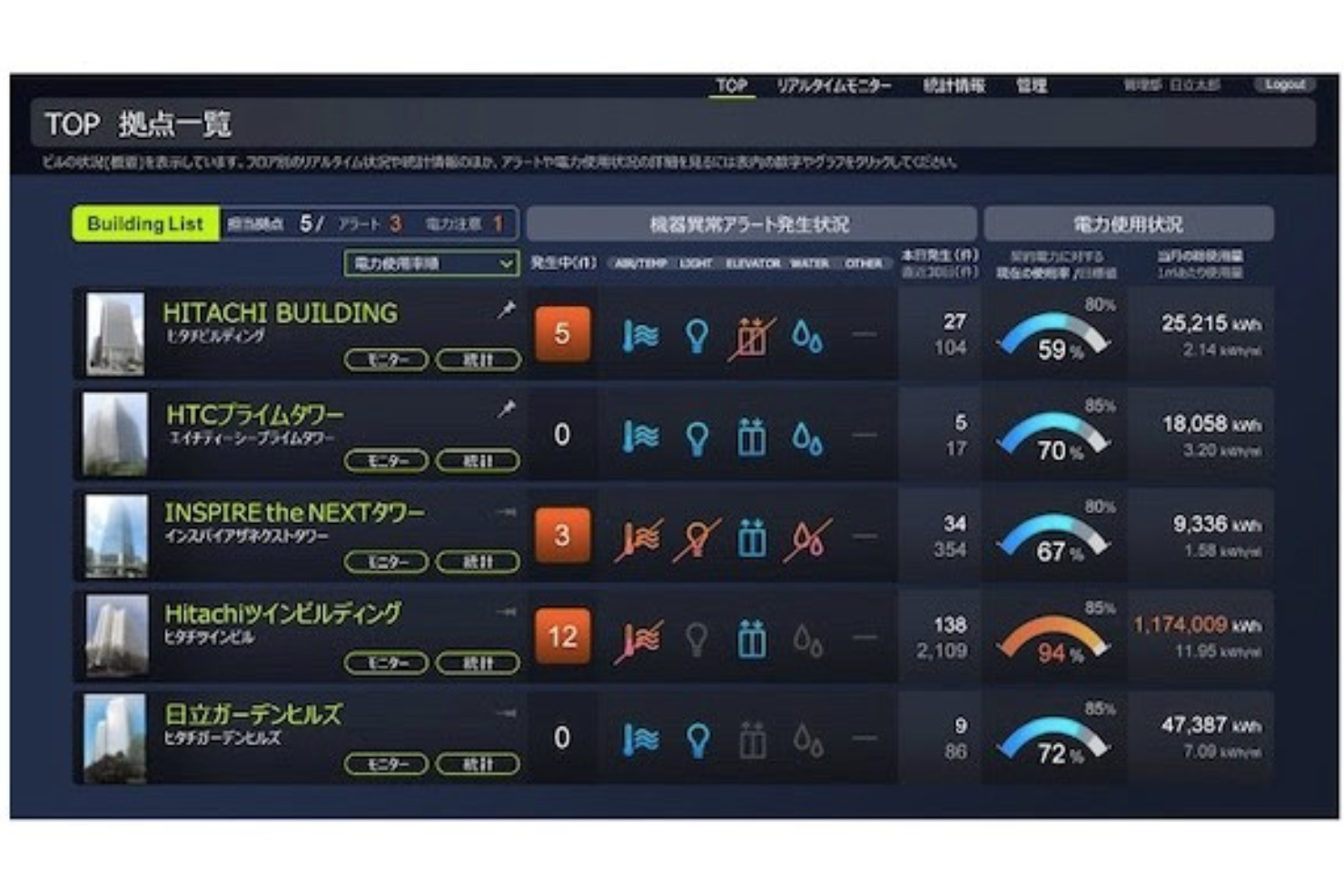 Hitachi Lumada screenshot - Le 10 Migliori Piattaforme di Analisi IoT del 2026
