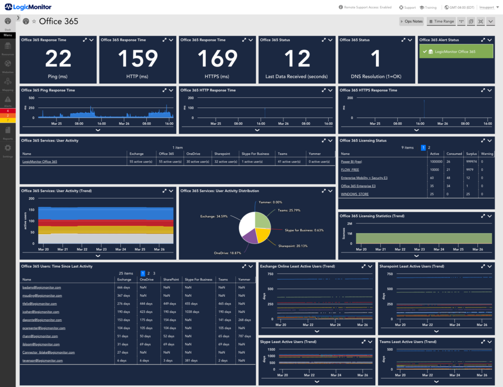 LogicMonitor screenshot - Le 10 Migliori Soluzioni di Automazione dell’Infrastruttura del 2026