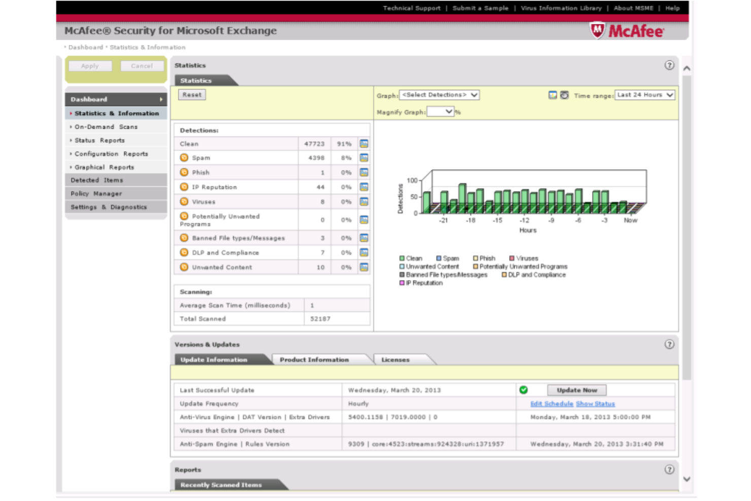 McAfee Email Security screenshot - Guida ai 10 migliori servizi di sicurezza della posta elettronica del 2026
