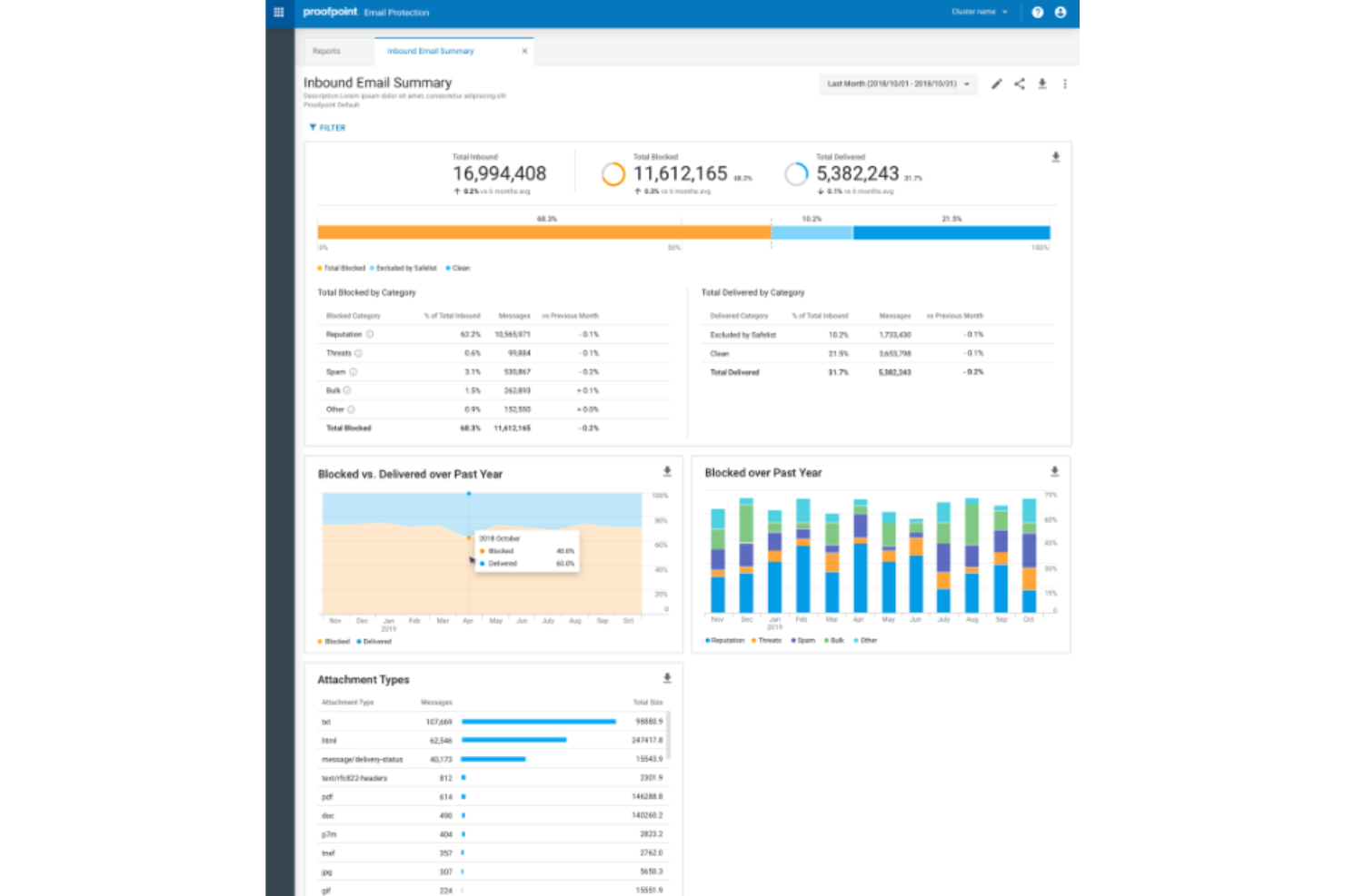 Proofpoint Email Protection screenshot - Guida ai 10 migliori servizi di sicurezza della posta elettronica del 2026
