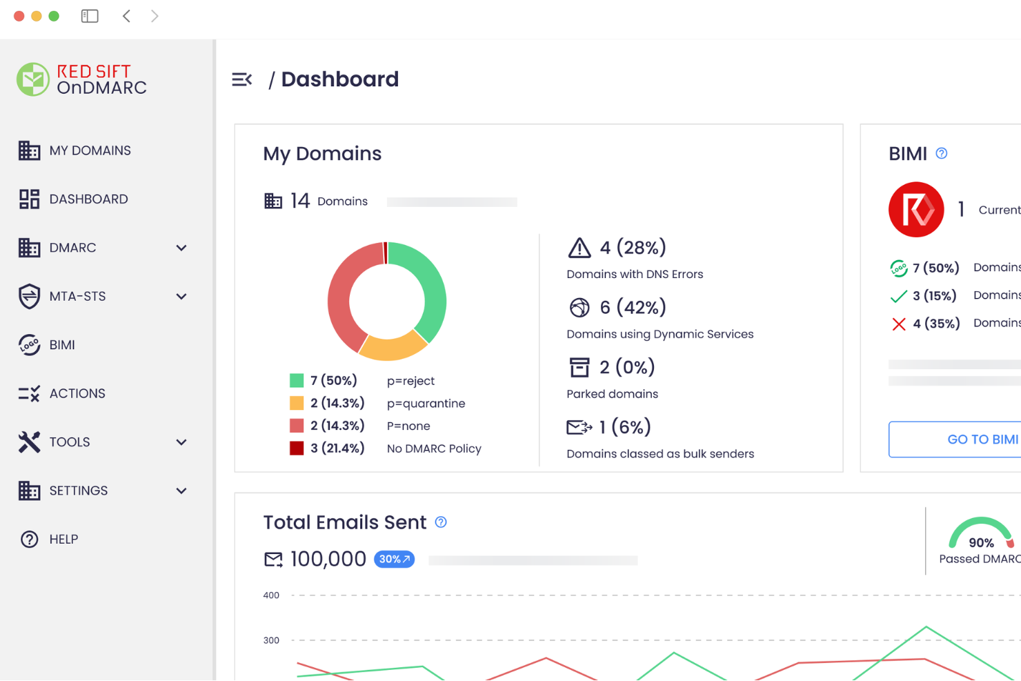 OnDMARC screenshot - Le 10 Migliori Soluzioni per la Sicurezza delle Email Recensite nel 2026