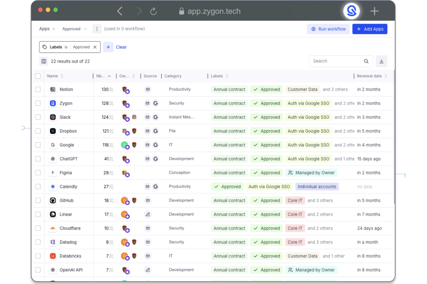 Zygon screenshot - 10 Migliori Strumenti di Gestione delle Identità e degli Accessi nel 2026