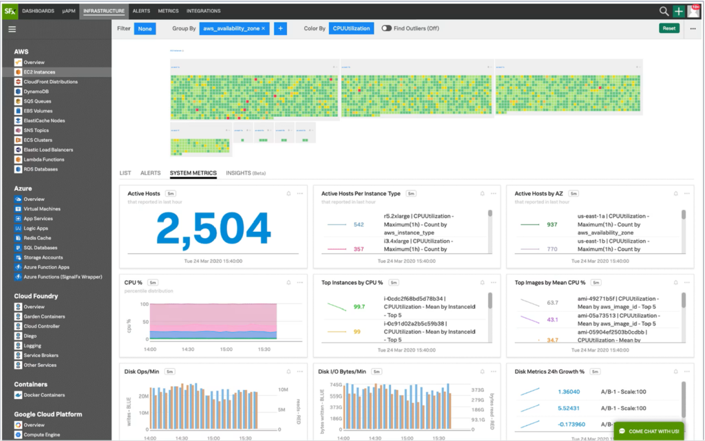 Splunk Infrastructure Monitoring screenshot - I 10 migliori software di monitoraggio dell’hardware recensiti nel 2026