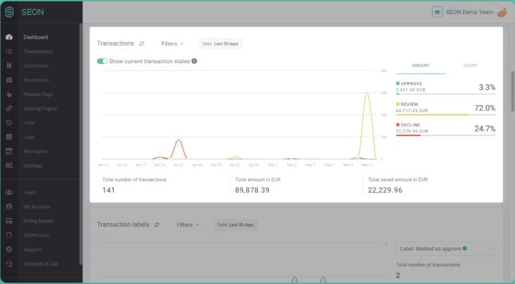 SEON. Fraud Fighters screenshot - I 10 migliori software per il rilevamento delle frodi per la sicurezza nel 2026