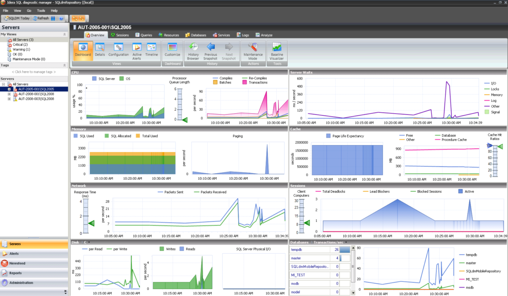 SQL Secure screenshot - I 10 migliori strumenti software per la sicurezza dei dati nel 2026