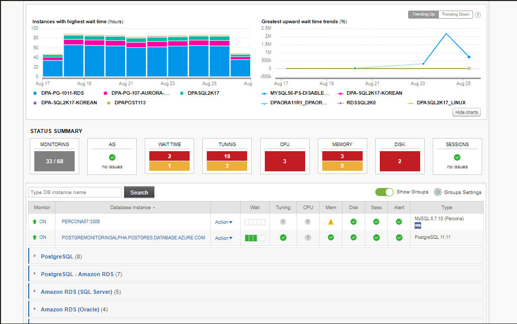 SolarWinds Database Management screenshot - Le 10 Migliori Soluzioni per la Sicurezza dei Database Recensite nel 2026
