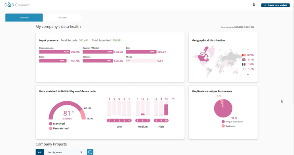 D&amp;B Connect screenshot - Una guida ai 10 migliori software per la qualità dei dati