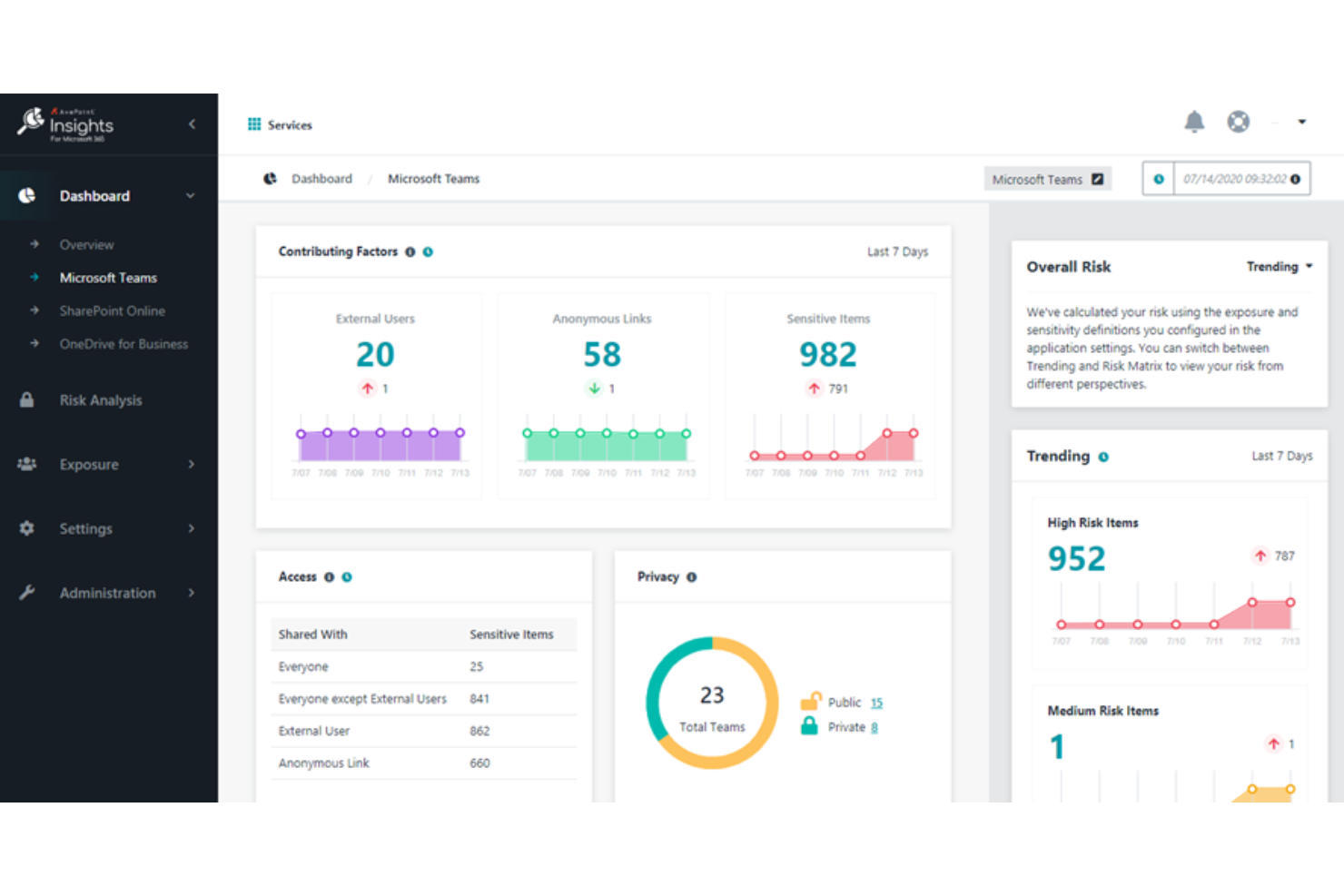 AvePoint Privacy Impact Assessment (PIA) Tool screenshot - La tua guida ai 10 migliori software per la privacy dei dati del 2026