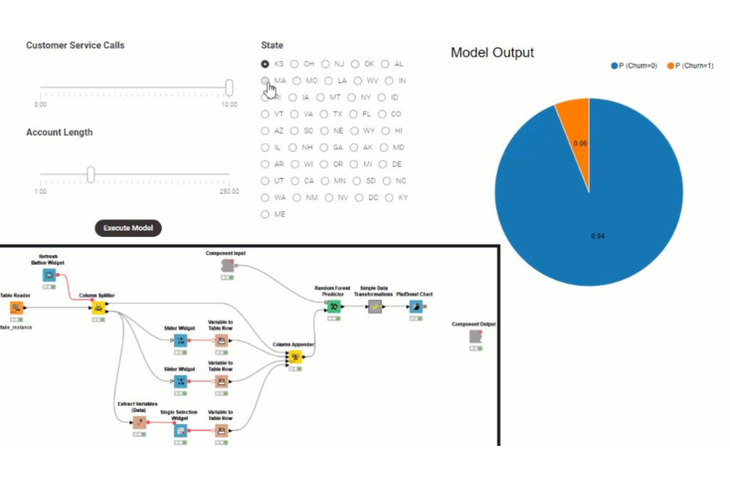 KNIME screenshot - Le 10 Migliori Soluzioni per la Preparazione dei Dati per Dati Puliti nel 2026