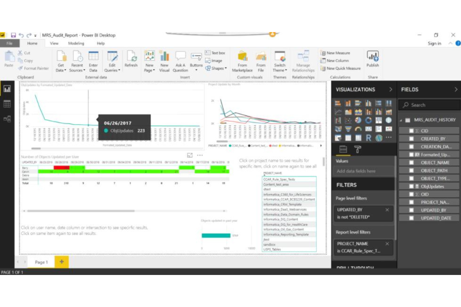 Informatica PowerCenter screenshot - Le 10 Migliori Soluzioni per la Preparazione dei Dati per Dati Puliti nel 2026