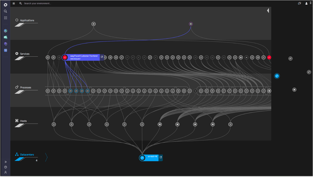 Dynatrace screenshot - I 10 migliori software DCIM per data center nel 2026