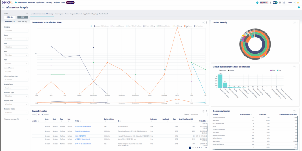 Device42 screenshot - I 10 migliori software DCIM per data center nel 2026