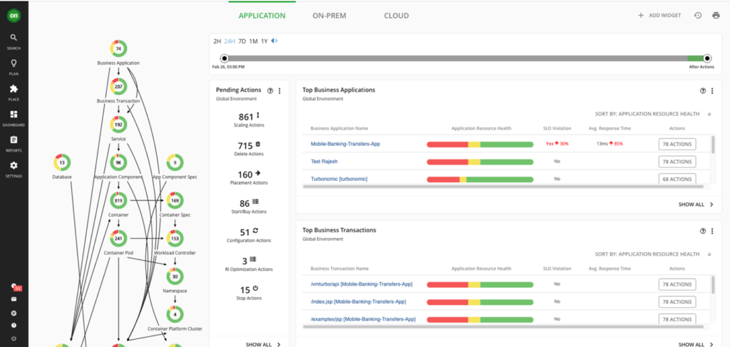 IBM Turbonomic screenshot - I 10 migliori software DCIM per data center nel 2026