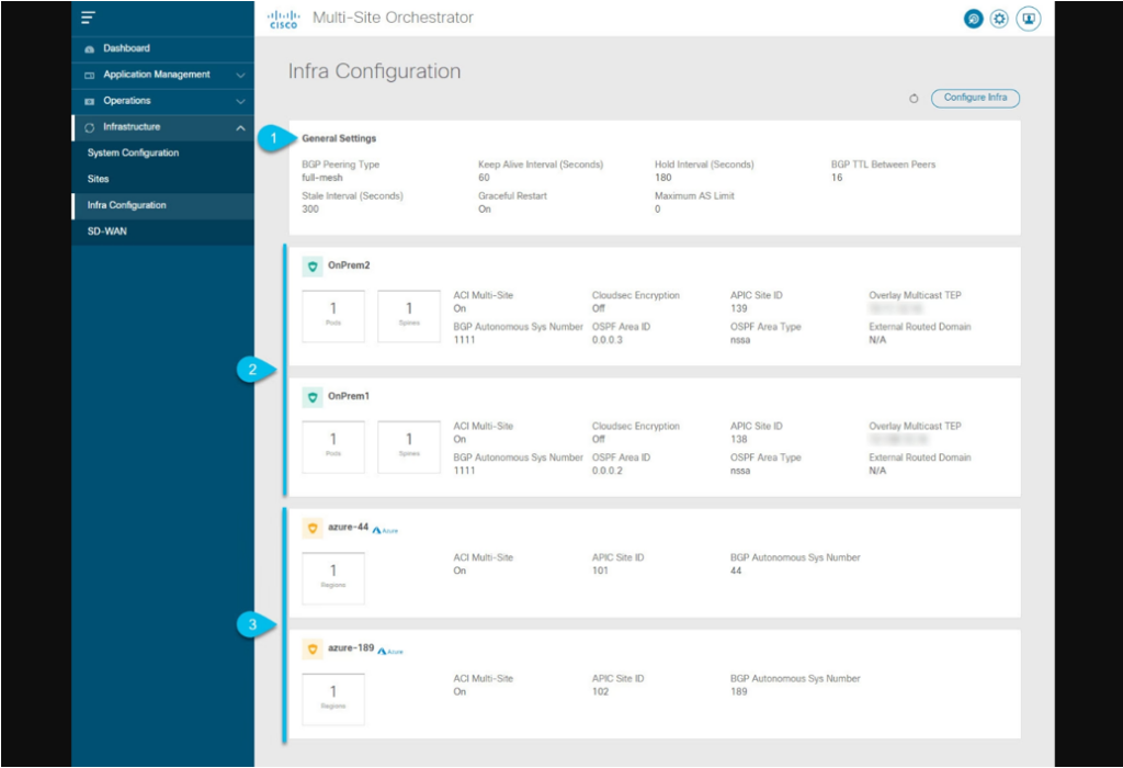 Cisco Nexus Dashboard screenshot - I 10 migliori software DCIM per data center nel 2026