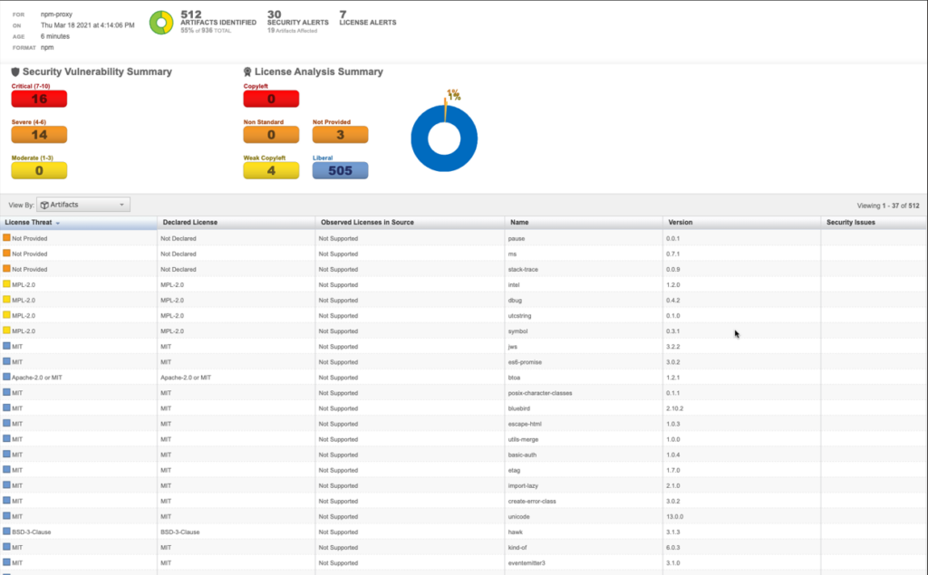 Sonatype Nexus Repository screenshot - Le 10 Migliori Alternative a Docker Recensite nel 2026