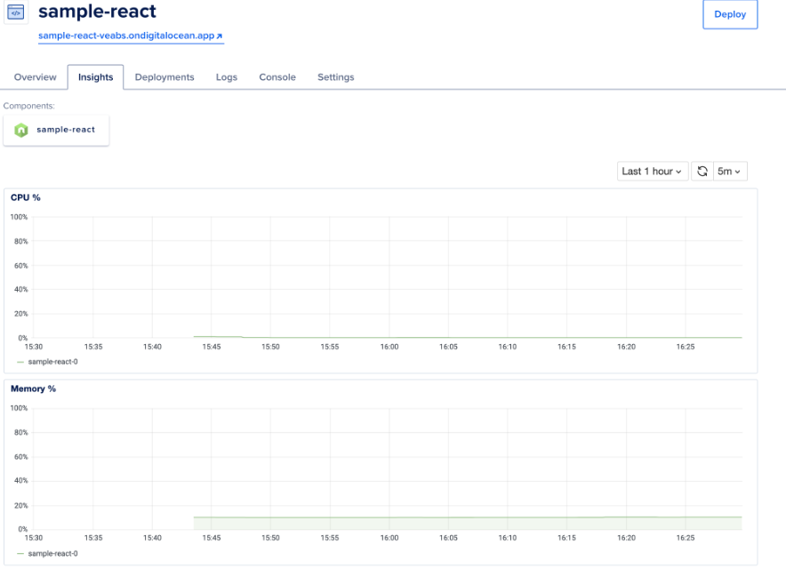 DigitalOcean App Platform screenshot - Le 10 migliori piattaforme PaaS cloud da tenere d’occhio