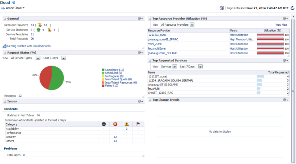 Oracle Cloud Platform screenshot - Le 10 migliori piattaforme PaaS cloud da tenere d’occhio