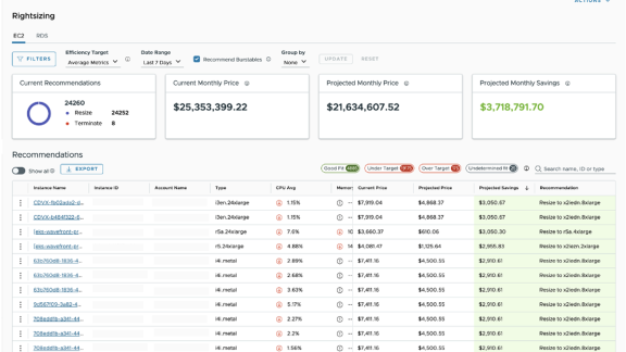 VMware Aria Cost Powered by CloudHealth screenshot - Guida alle 10 migliori piattaforme di gestione cloud del 2026