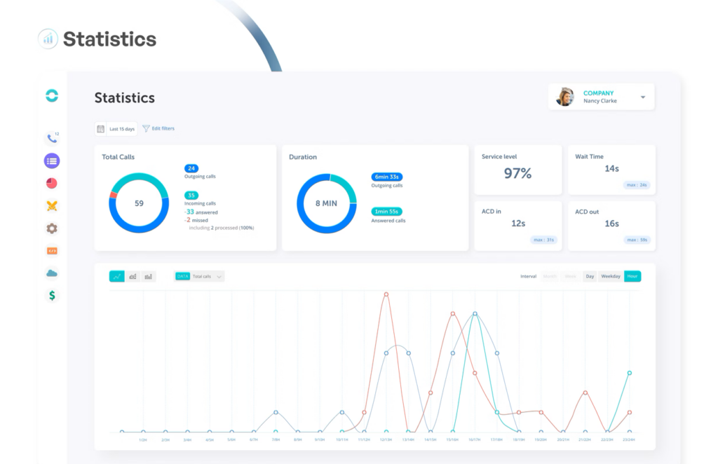 Ringover screenshot - Le 10 Migliori Piattaforme di Comunicazione Cloud Recensite nel 2026