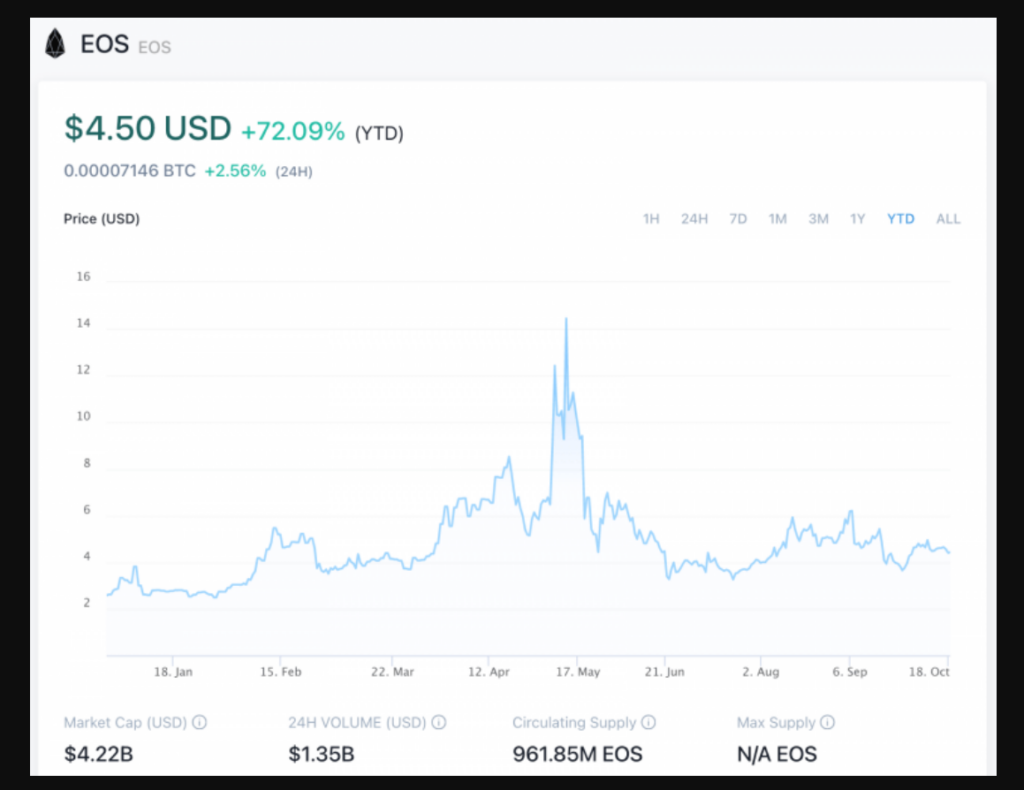 EOSIO screenshot - I 10 migliori software blockchain del 2026