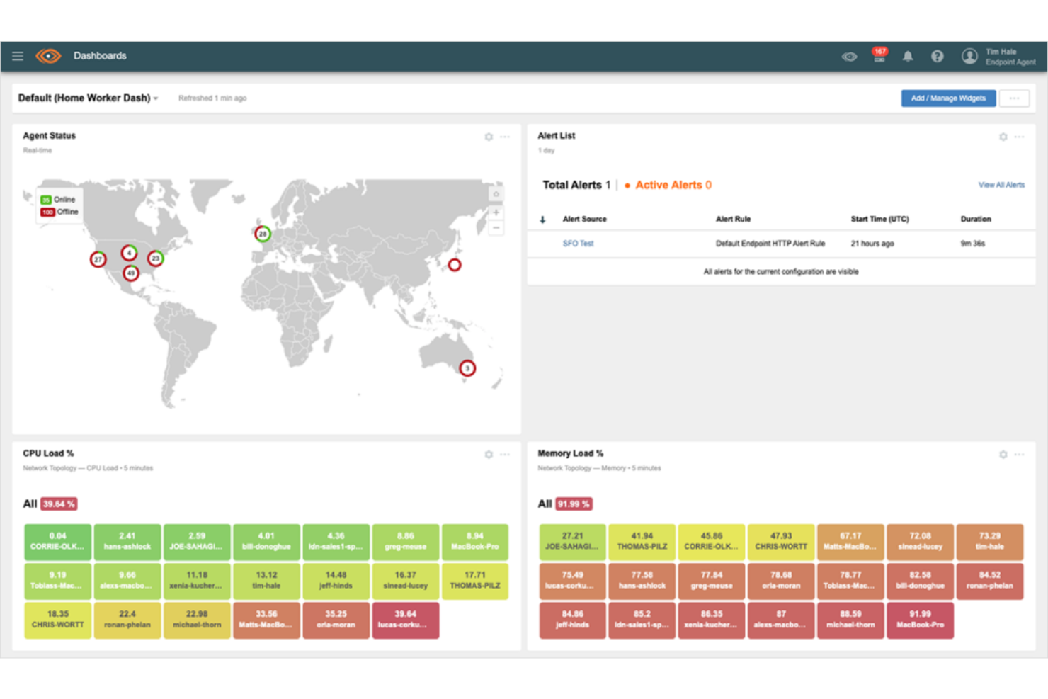 ThousandEyes screenshot - 10 Migliori Strumenti di Monitoraggio dell’Infrastruttura Cloud del 2026