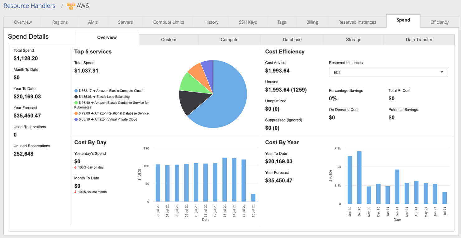 Cloudbolt screenshot - Guida alle 10 migliori piattaforme di gestione cloud del 2026