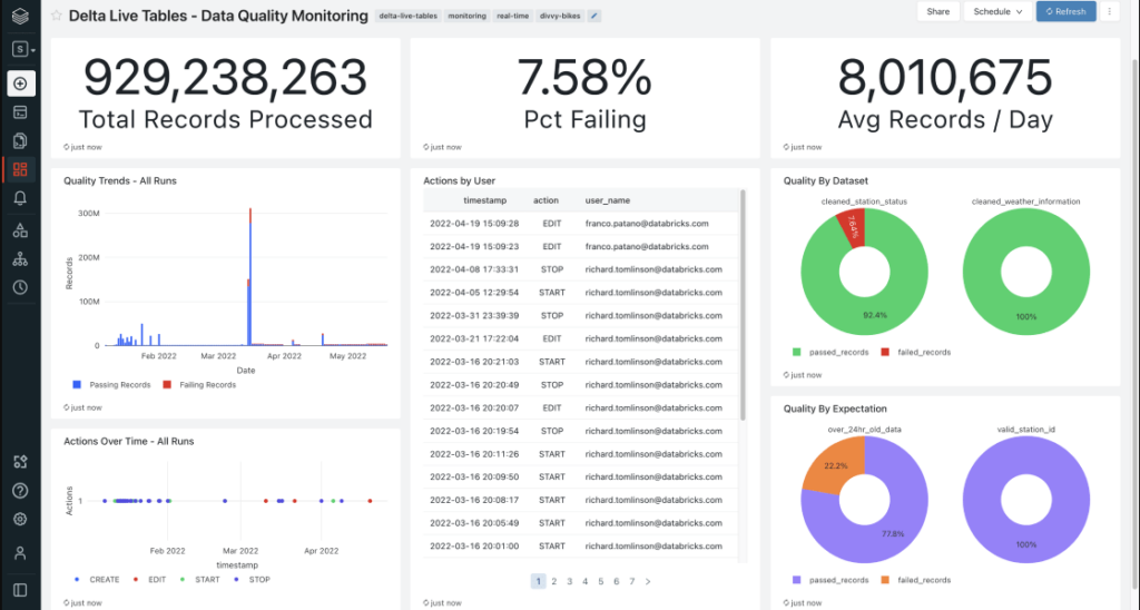 Databricks Lakehouse Platform screenshot - I 10 Migliori Software di Analisi dei Big Data da Non Perdere