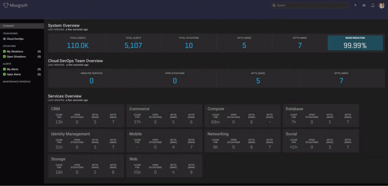Moogsoft screenshot - Le 10 migliori piattaforme AIOps del 2026