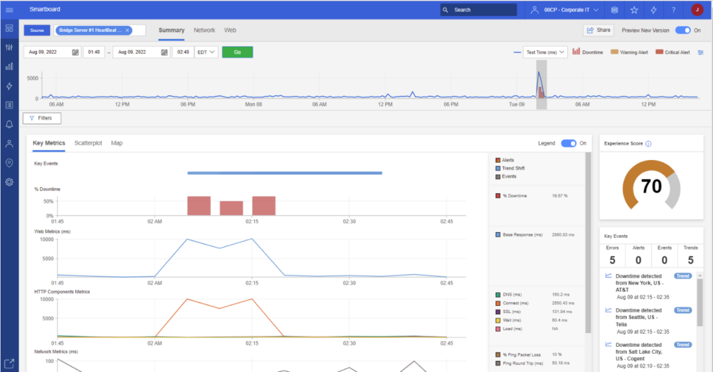 Catchpoint screenshot - La tua guida ai 10 migliori strumenti di monitoraggio delle API del 2026