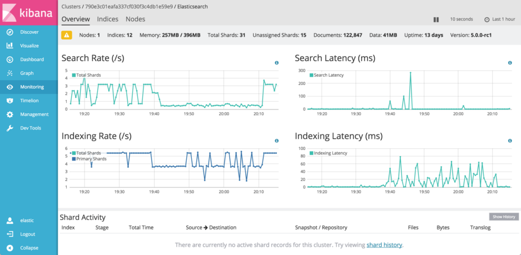 Kibana screenshot - La tua guida ai 10 migliori strumenti di monitoraggio delle API del 2026