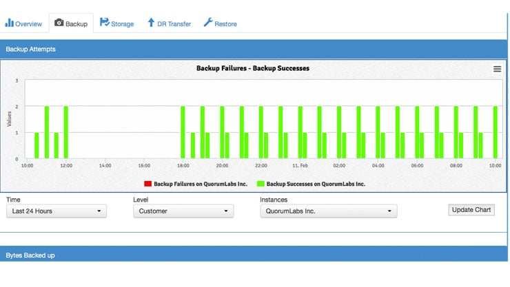 Quorum screenshot - Decifrare i 10 Migliori Servizi di Disaster Recovery del 2026