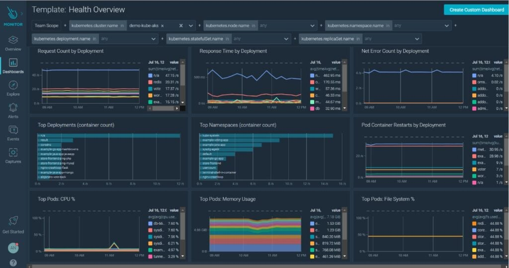 Sysdig screenshot - 10 Migliori Software di Gestione dei Container per il 2026