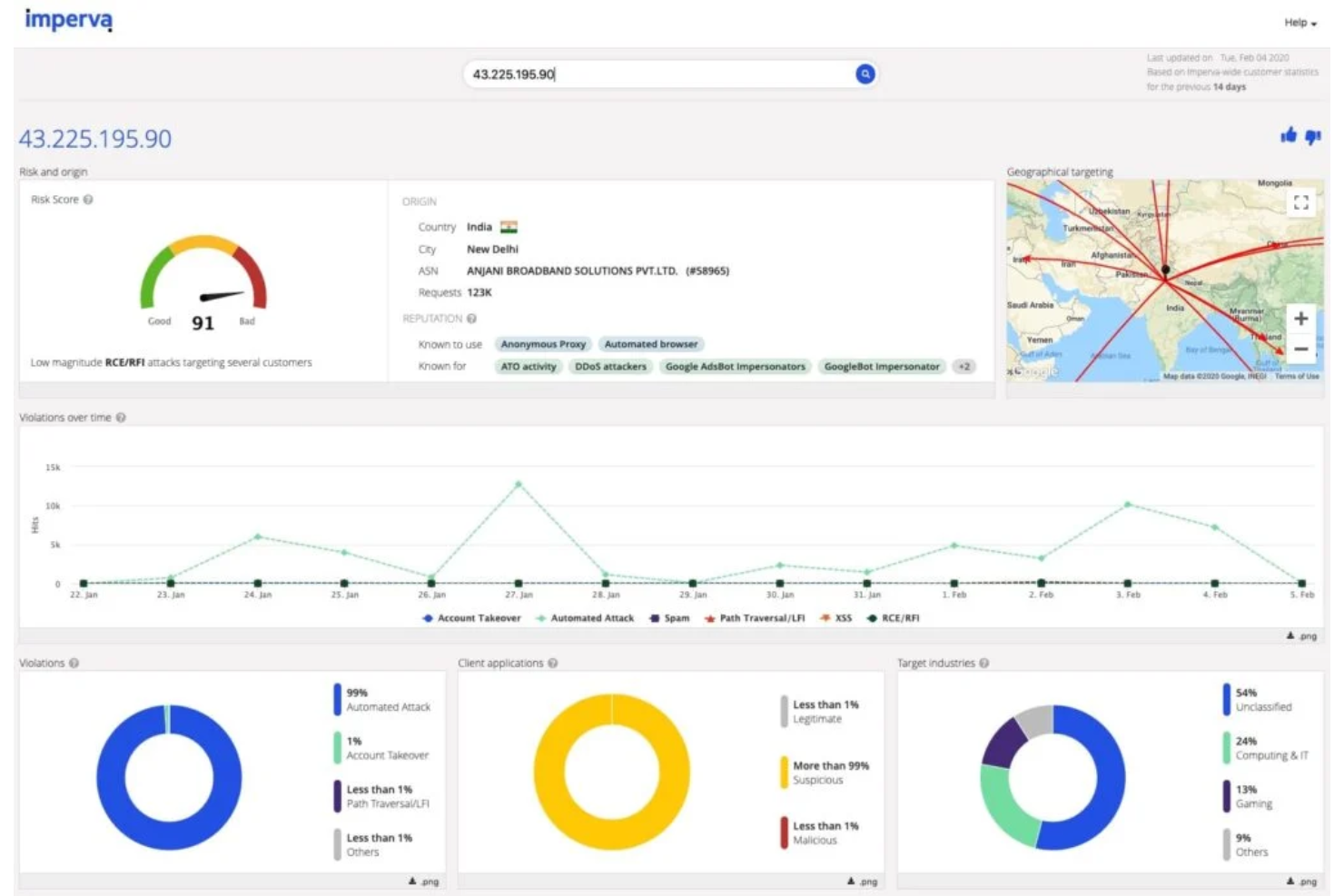 Imperva Attack Analytics screenshot - Le 10 migliori soluzioni software per la Digital Forensics del 2026