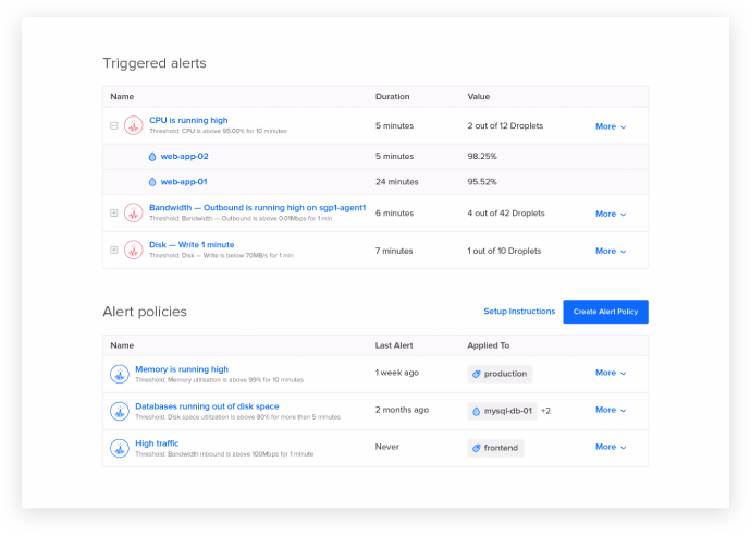 DigitalOcean screenshot - 10 Migliori Alternative a Heroku Recensite nel 2026