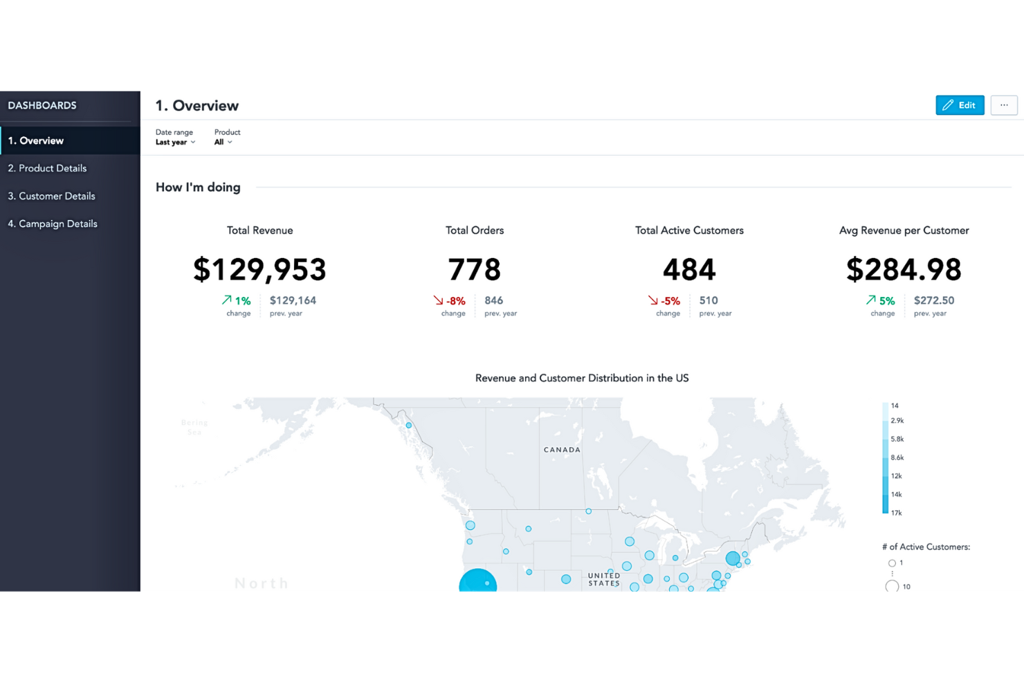 GoodData screenshot - Le 10 migliori soluzioni di analisi cloud del 2026