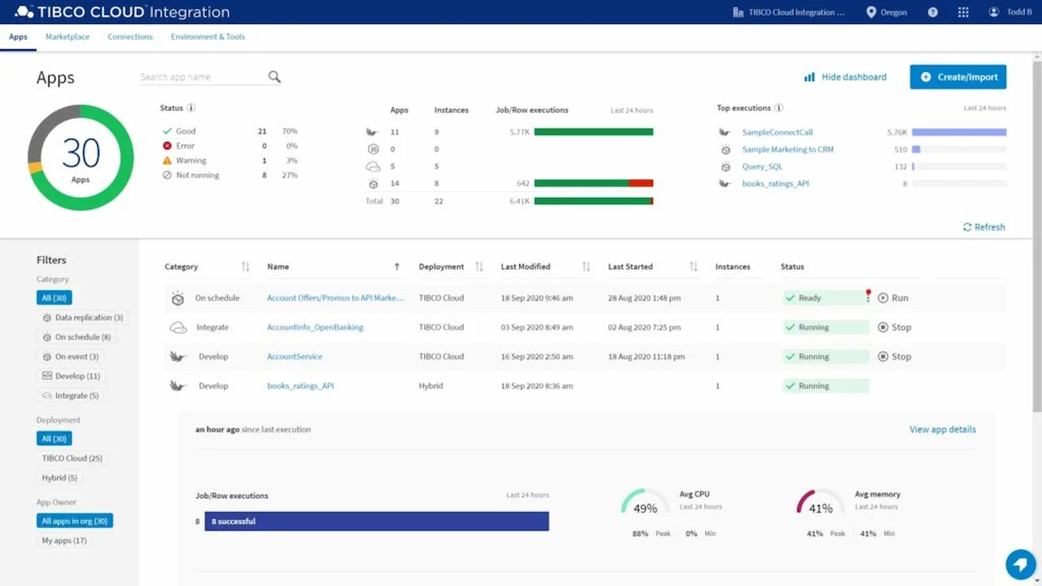 TIBCO Software screenshot - 10 migliori piattaforme cloud di apprendimento automatico nel 2026