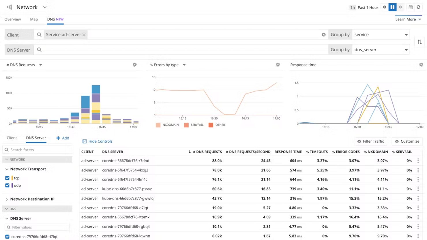 Datadog screenshot - I 10 migliori software di monitoraggio della rete recensiti per il 2026